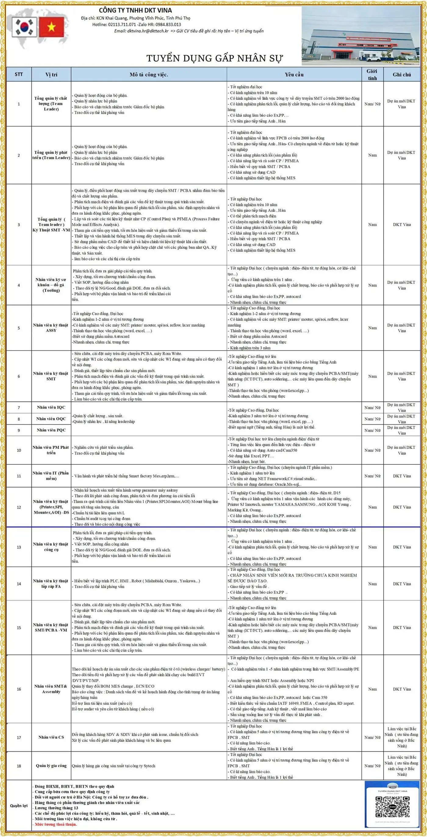 Tuyển quản lý, kỹ sư, văn phòng, công nhân tại Phú Thọ
